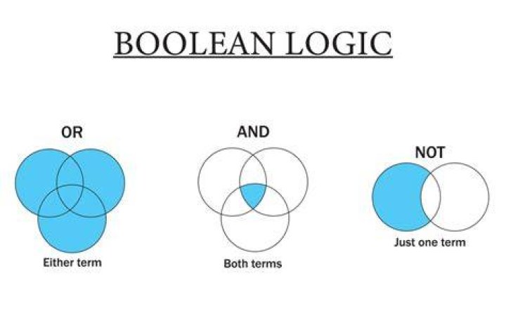 Does C99 have Boolean?