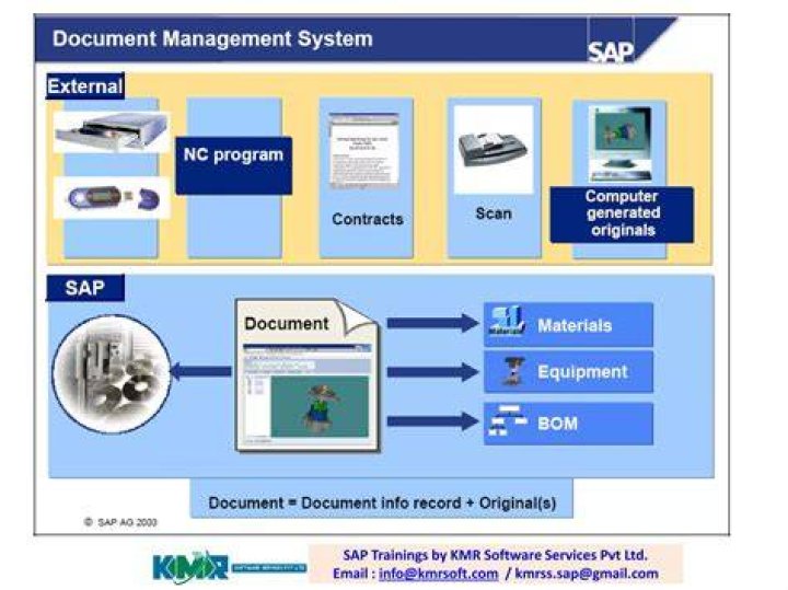 Does SAP have a document management system?