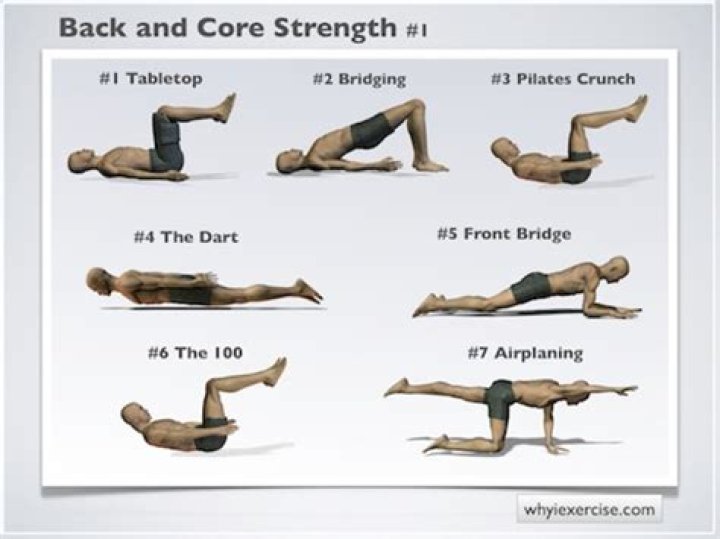 Does strengthening abs help back?