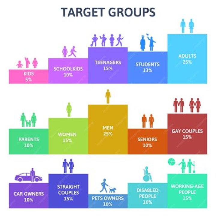 How do you categorize age groups?