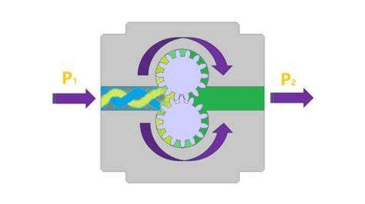 How does a melt pump work?