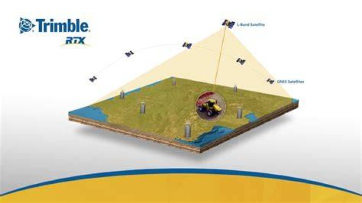 How does the Trimble system work?
