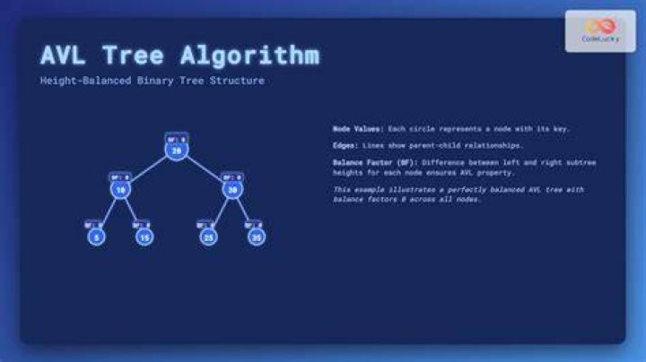 Is AVL tree implemented in Java?