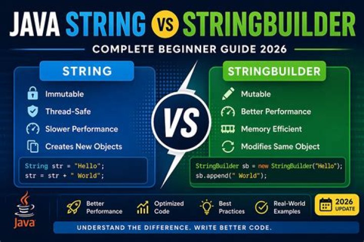 Is StringBuilder more efficient Java?