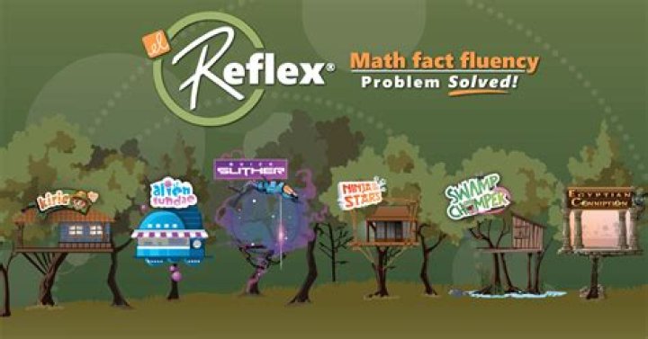 What does reflex math mean?