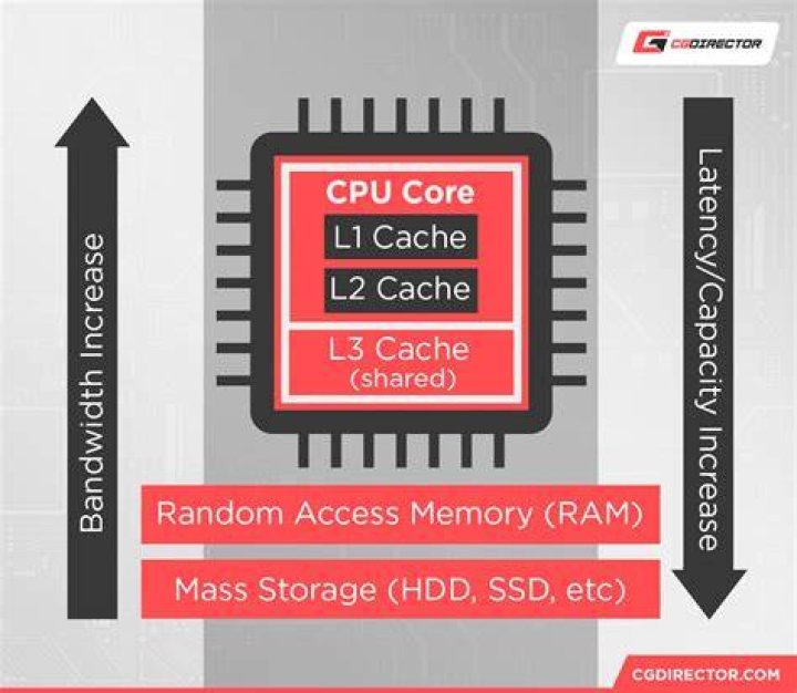 What is a good processor cache size?
