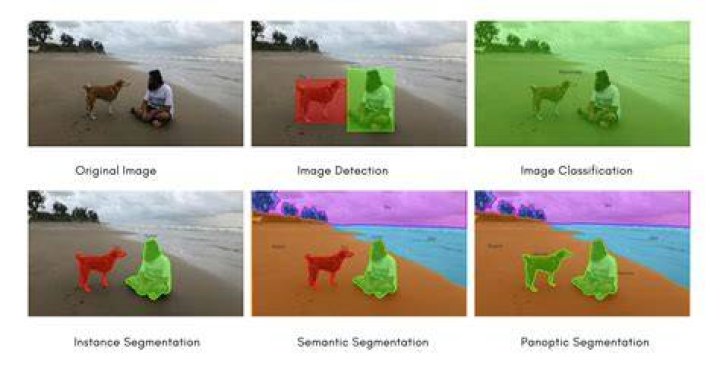 Which method is best for image segmentation?